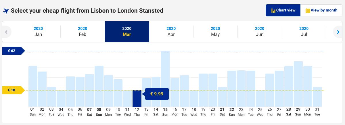 comprar passagem com a ryanair